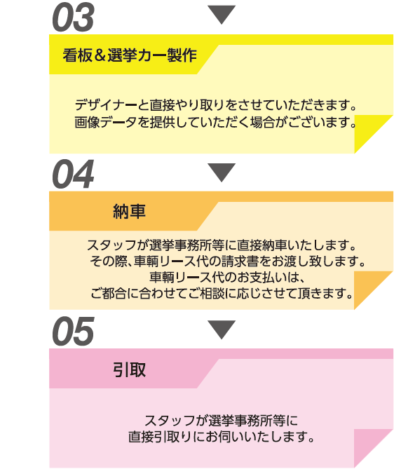 ご利用の流れ